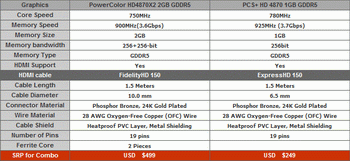 PowerColor hD4870 X2 with KONNET HDMI cable